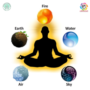 Our Human Body - 7 chakras