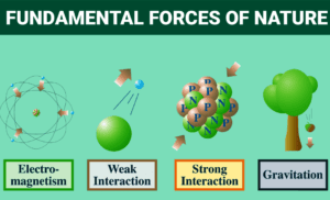 Fundamental force